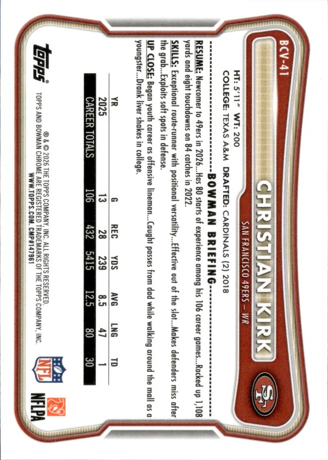Christian Kirk card back