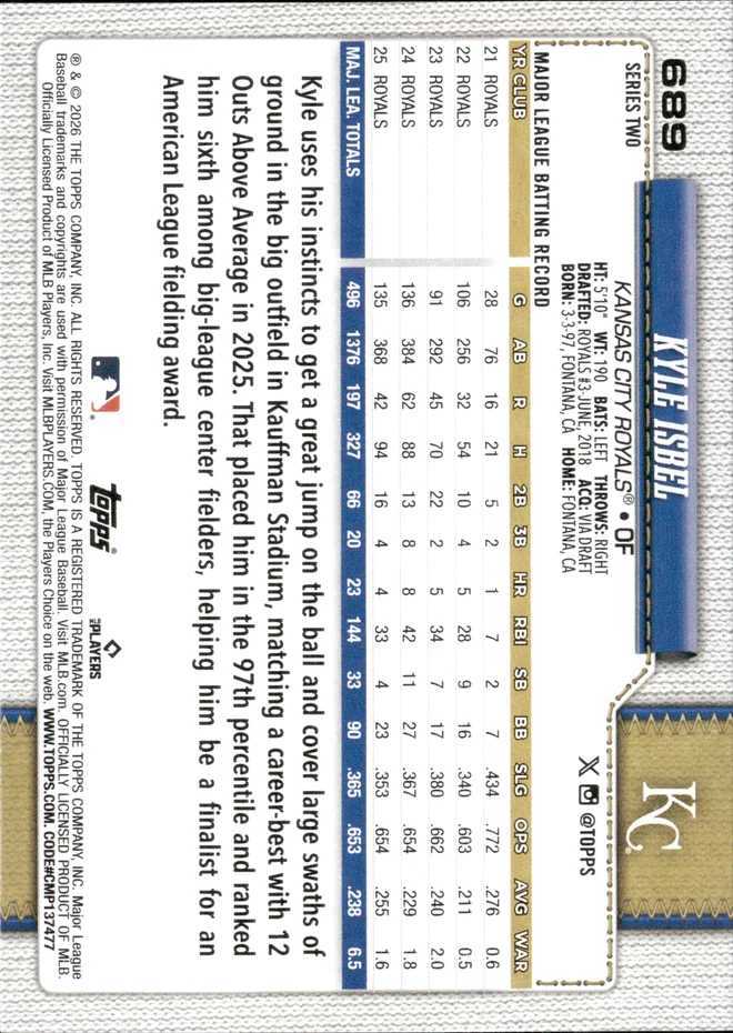 Kyle Isbel card back