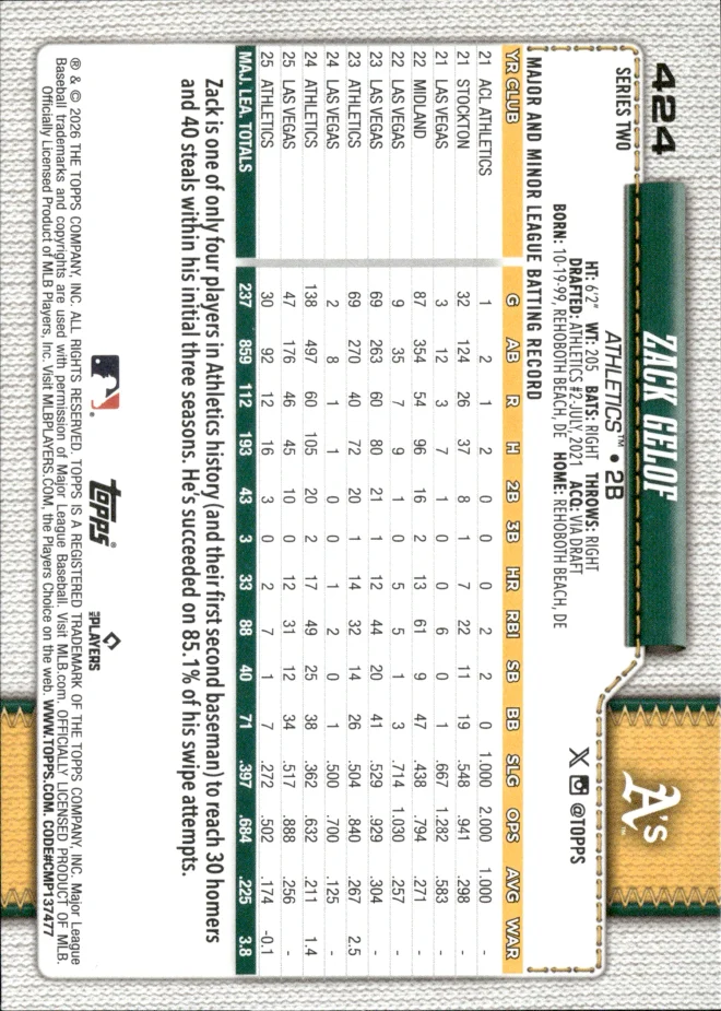 Zack Gelof card back