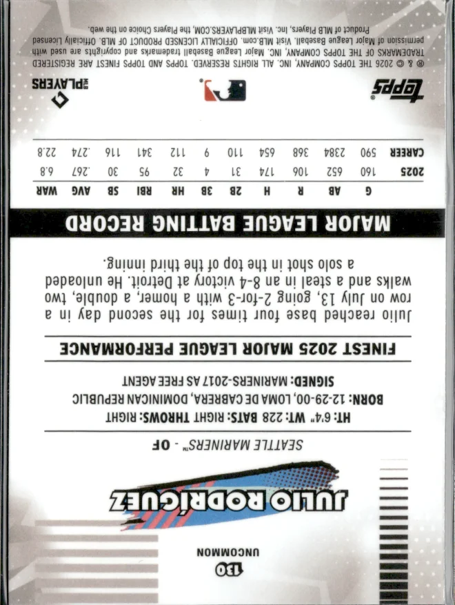 Julio Rodríguez card back
