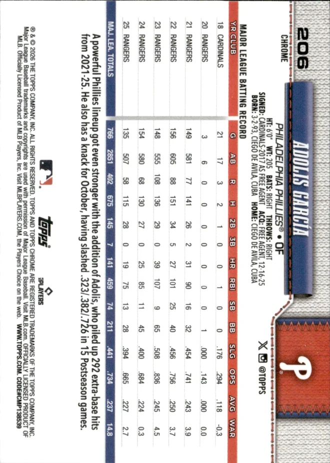 Adolis García card back