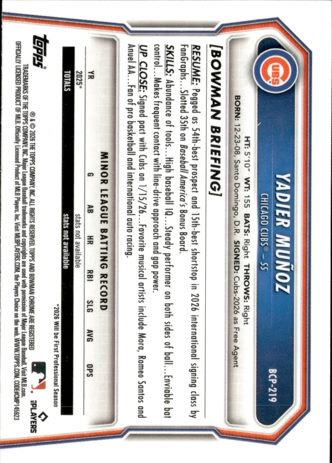 Yadier Muñoz card back