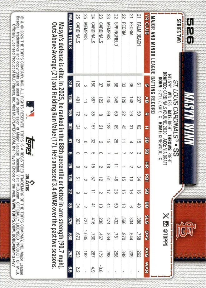 Masyn Winn card back
