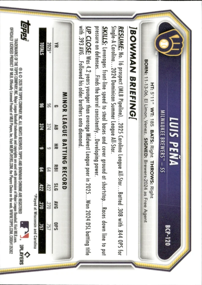 Luis Peña card back