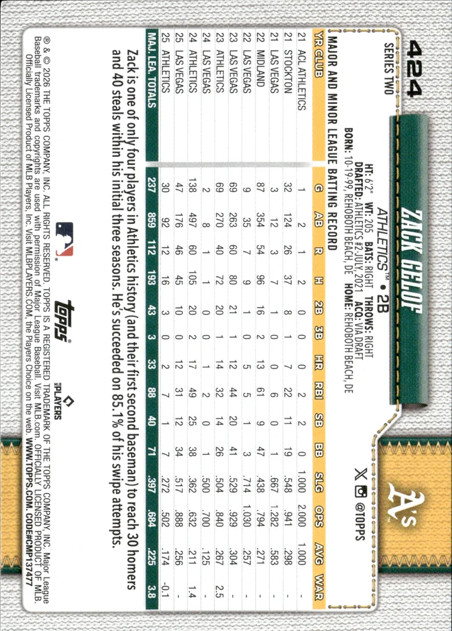 Zack Gelof card back