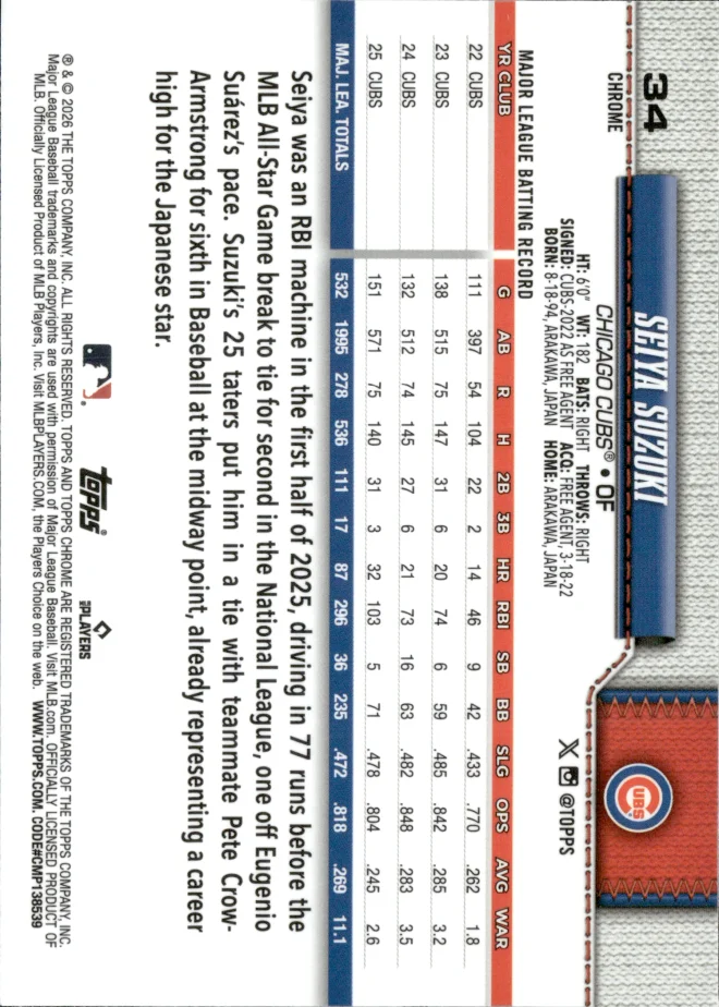 Seiya Suzuki card back