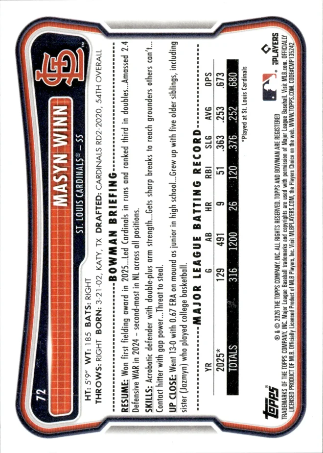 Masyn Winn card back
