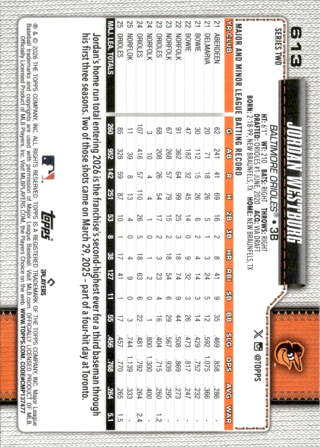 Jordan Westburg card back