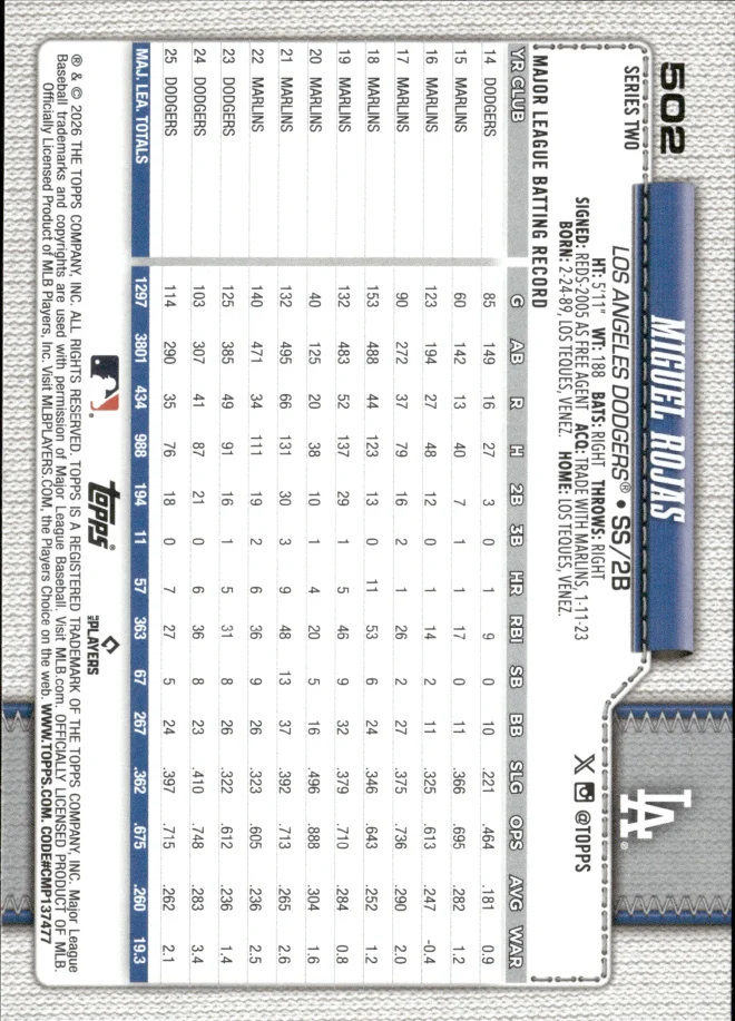 Miguel Rojas card back