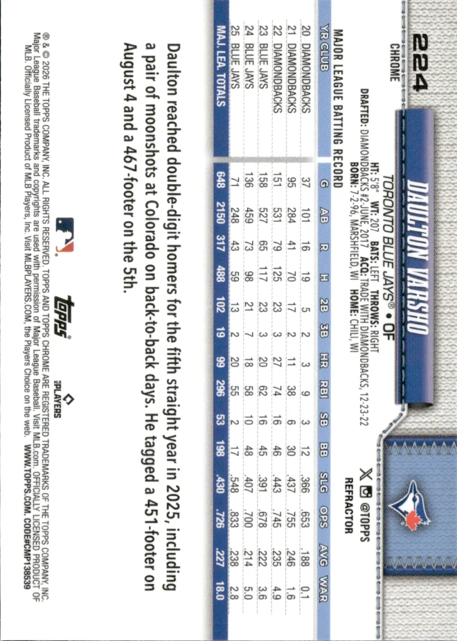 Daulton Varsho card back