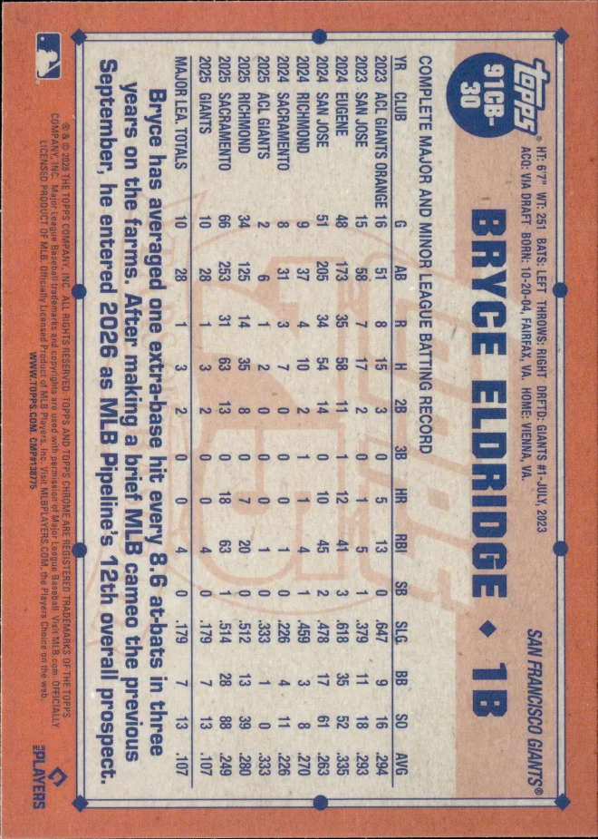 Bryce Eldridge card back
