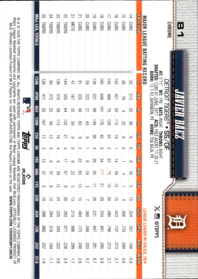 Javier Báez card back