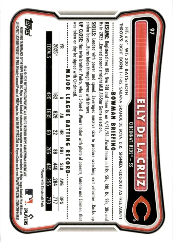 Elly De La Cruz card back