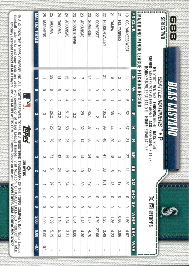 Blas Castaño card back