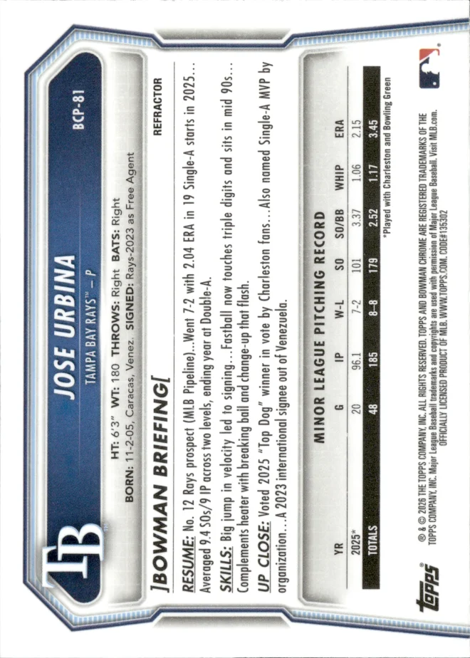 Jose Urbina card back