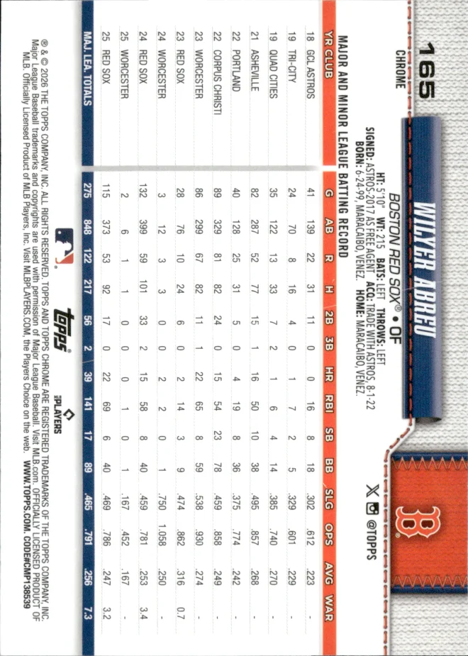 Wilyer Abreu card back