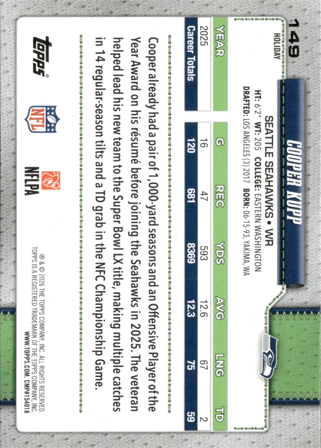 Cooper Kupp card back