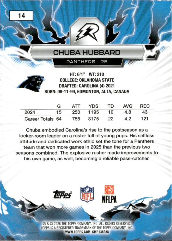Chuba Hubbard card back