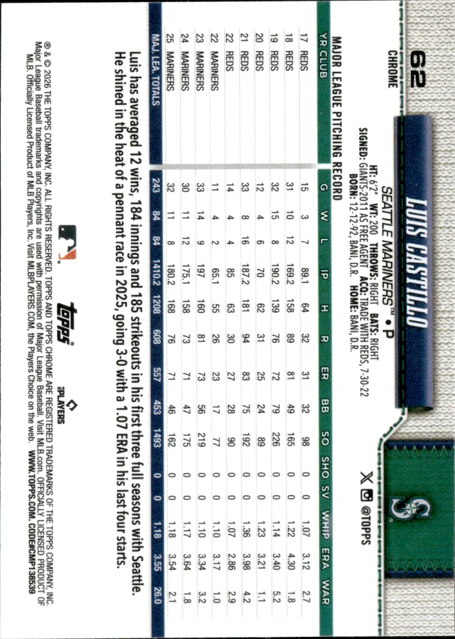 Luis Castillo card back