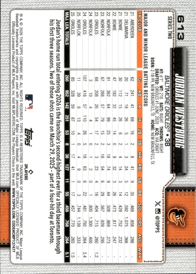 Jordan Westburg card back