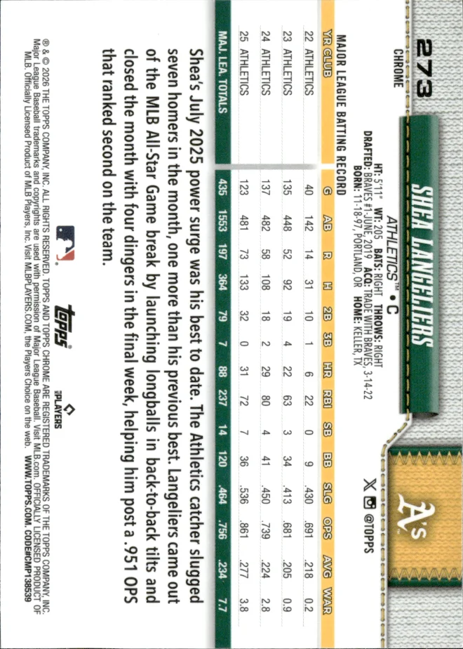 Shea Langeliers card back