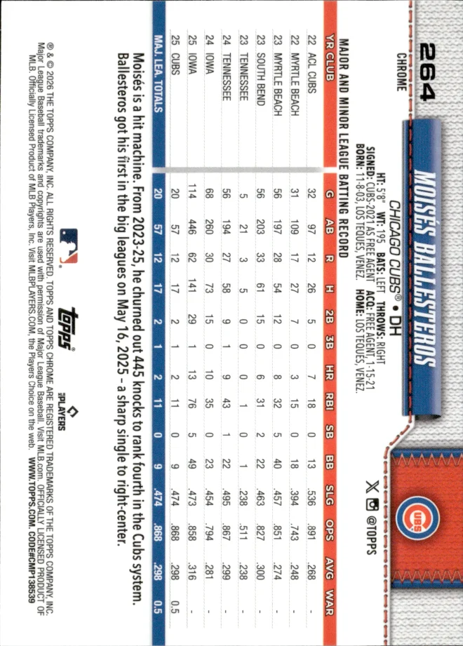 Moisés Ballesteros card back