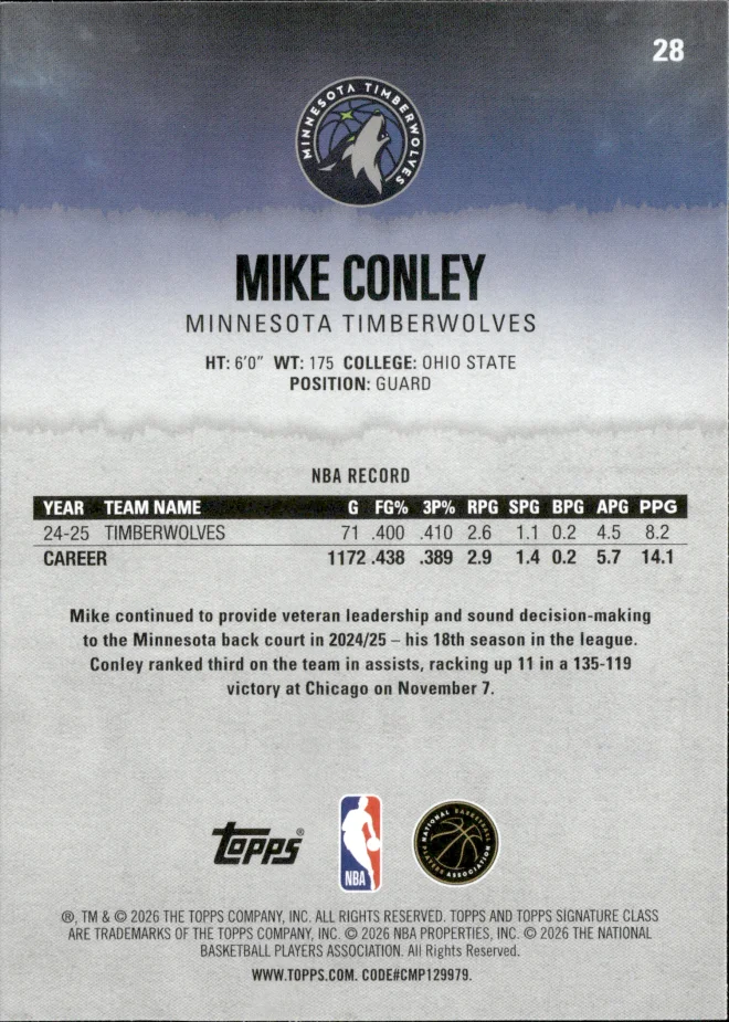 Mike Conley card back