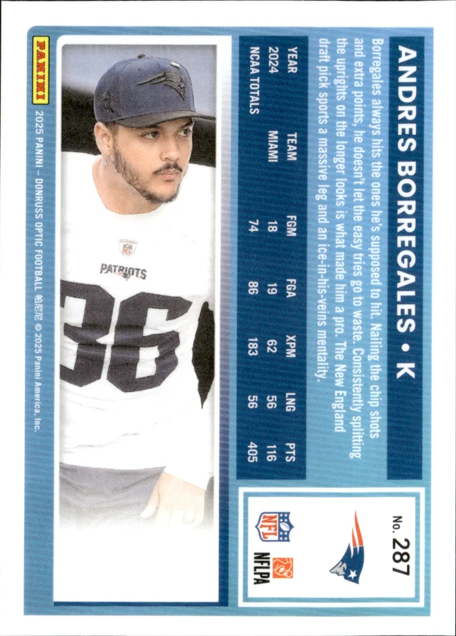 Andres Borregales card back