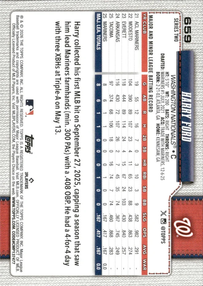 Harry Ford card back
