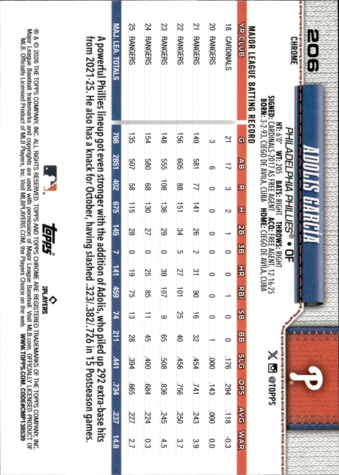 Adolis García card back