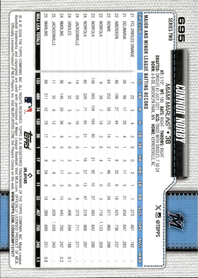 Connor Norby card back