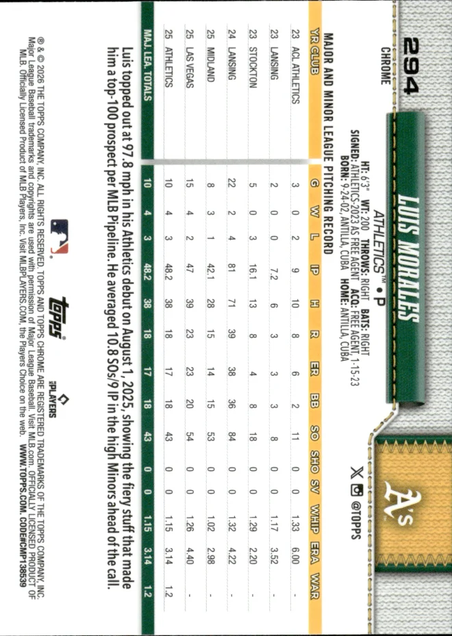 Luis Morales card back
