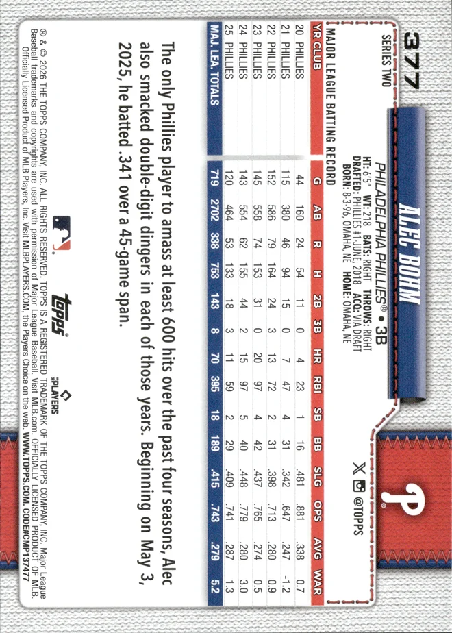 Alec Bohm card back