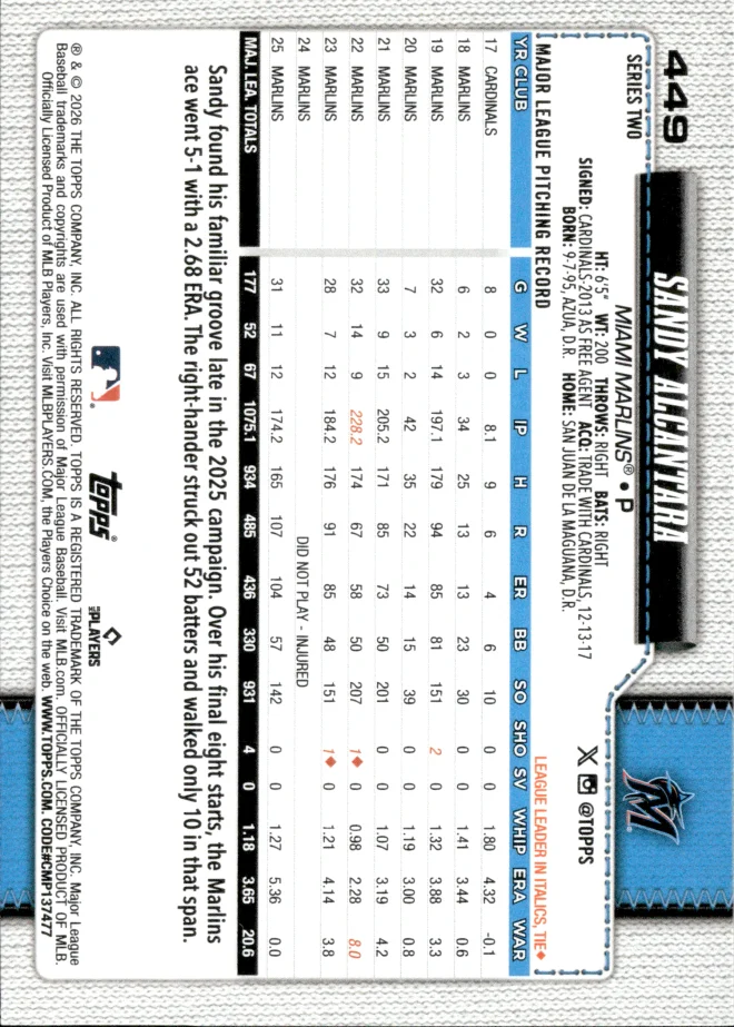 Sandy Alcantara card back