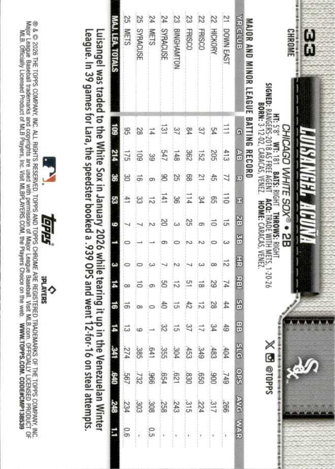Luisangel Acuña card back