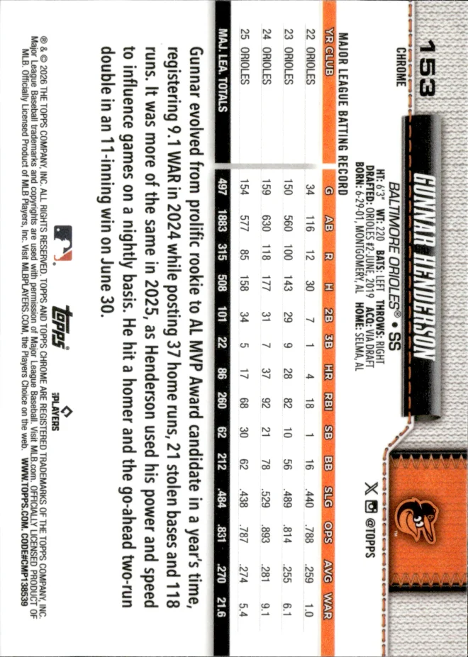 Gunnar Henderson card back