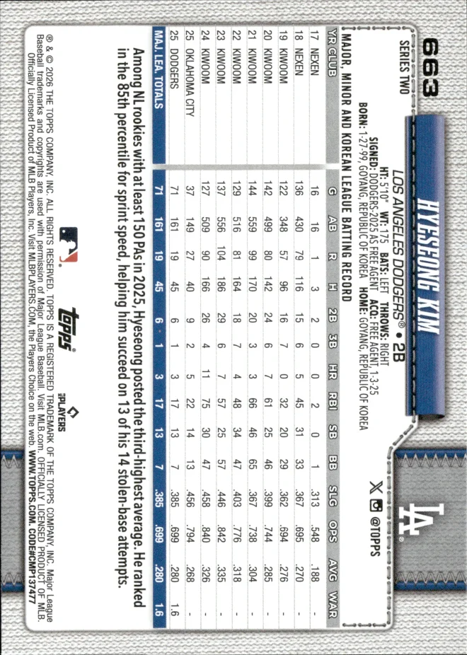 Hyeseong Kim card back