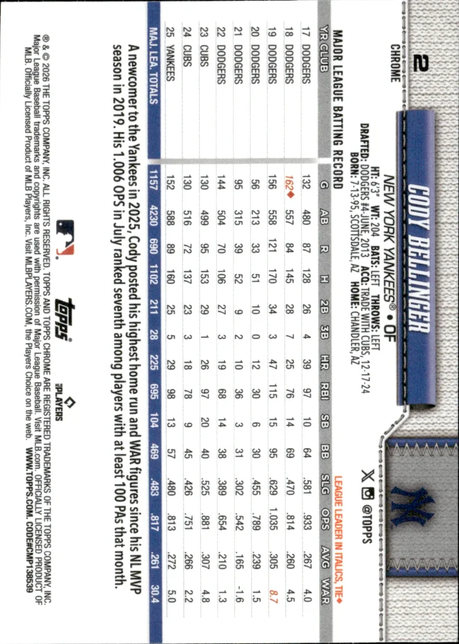 Cody Bellinger card back