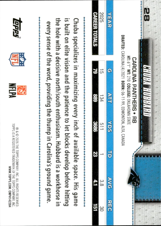 Chuba Hubbard card back