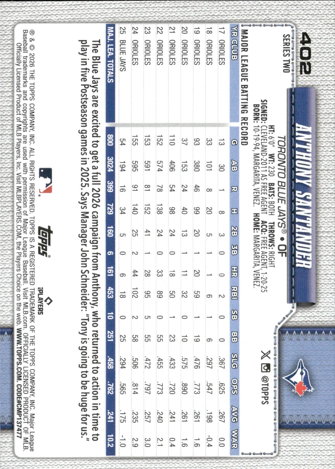 Anthony Santander card back