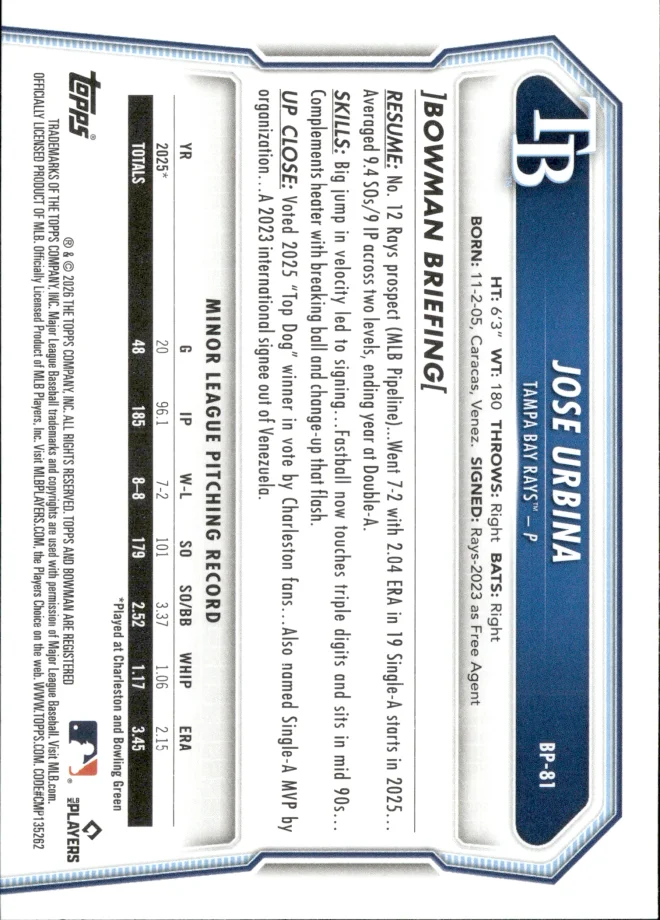 Jose Urbina card back
