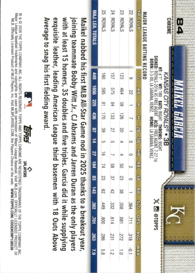 Maikel Garcia card back