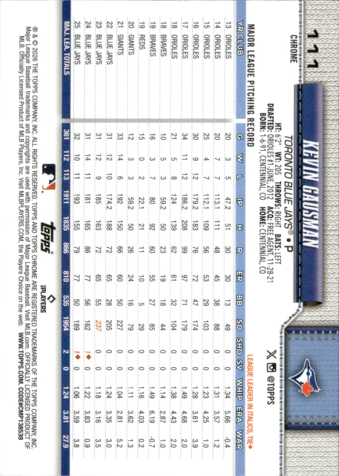 Kevin Gausman card back
