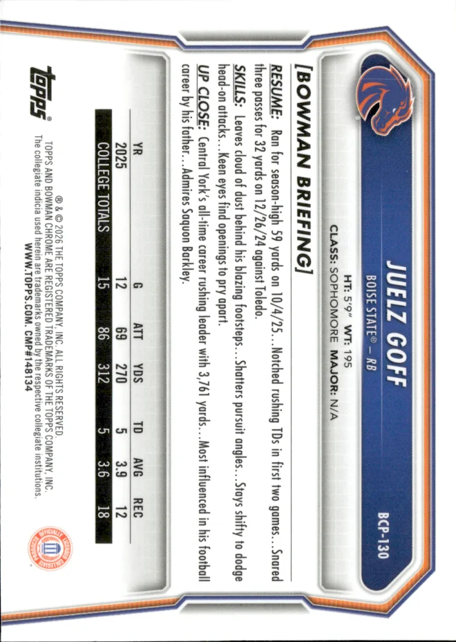 Juelz Goff card back