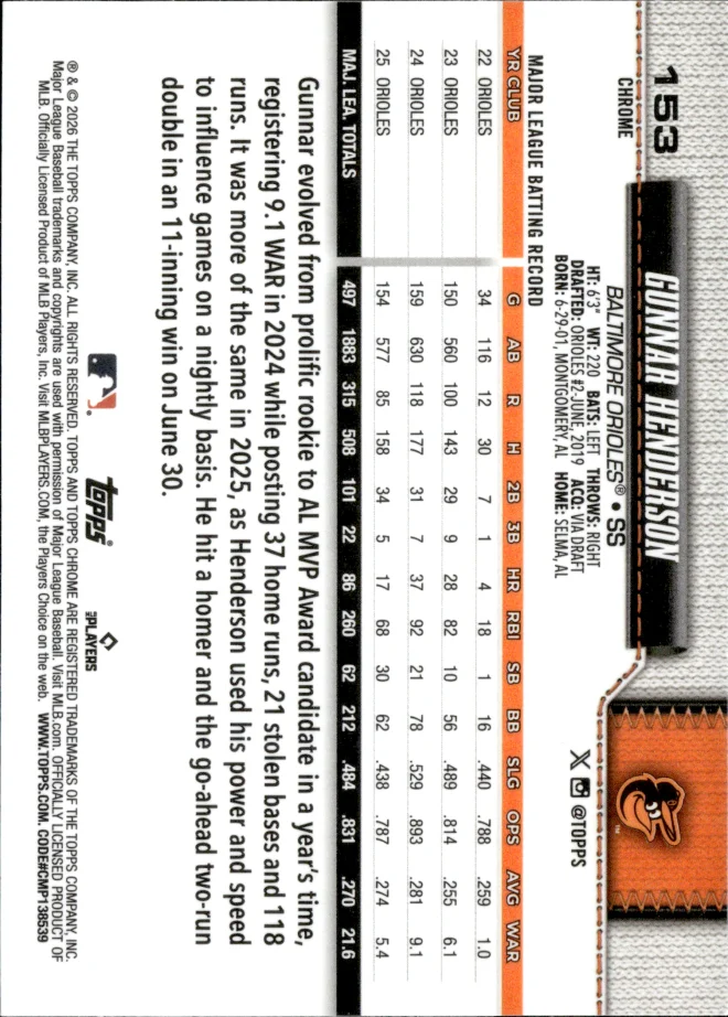 Gunnar Henderson card back