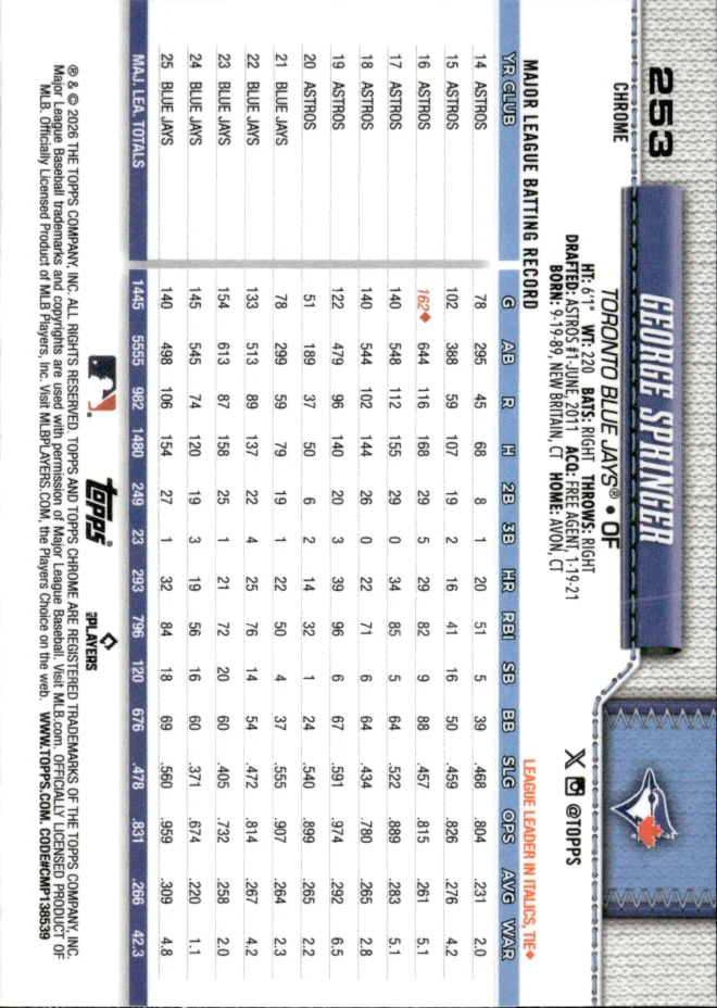 George Springer card back