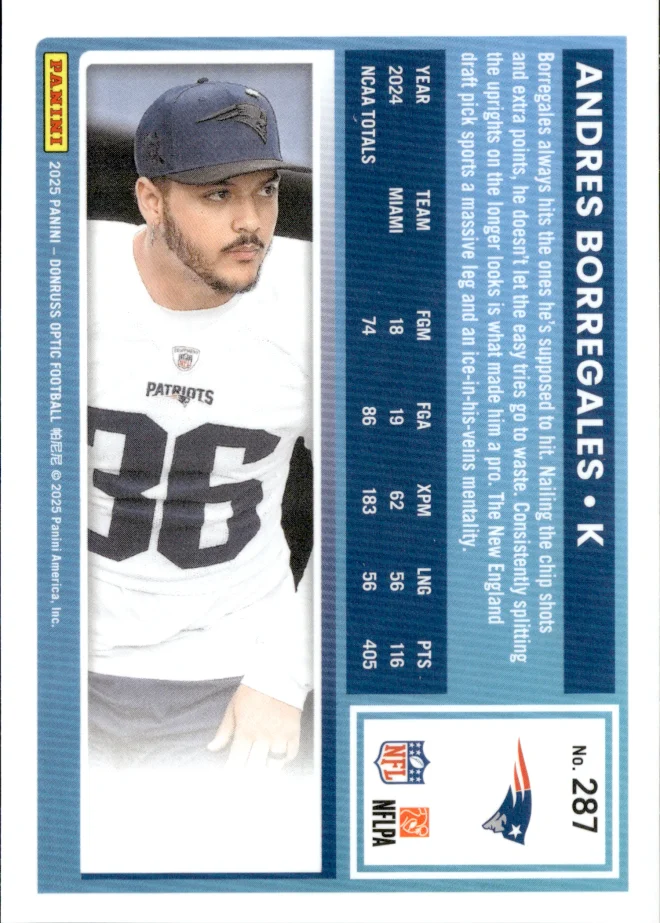 Andres Borregales card back