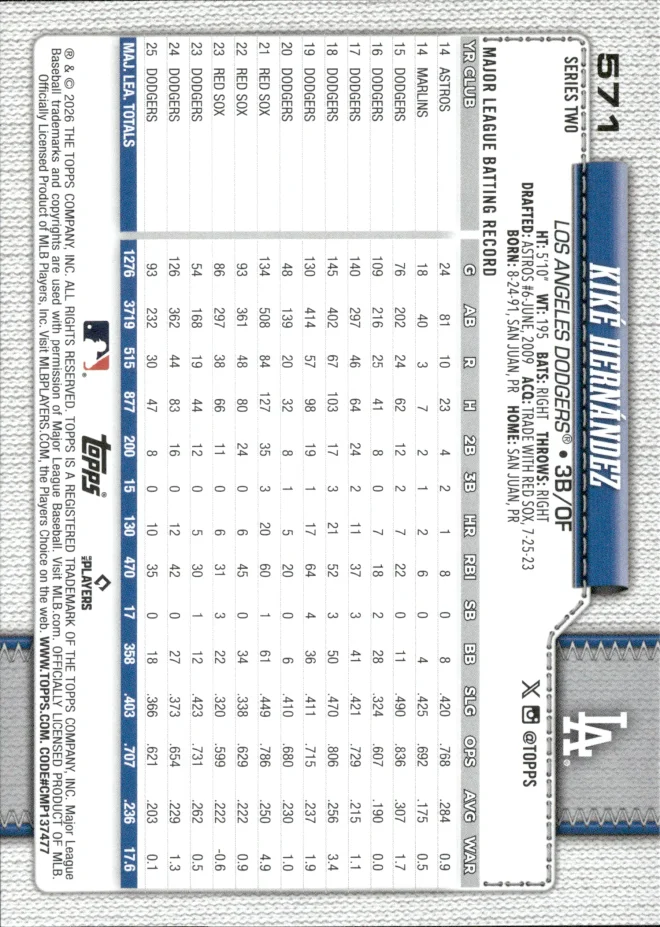 Kiké Hernández card back