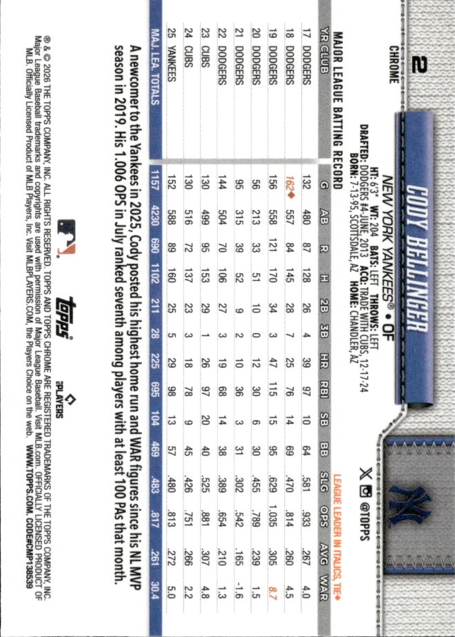 Cody Bellinger card back