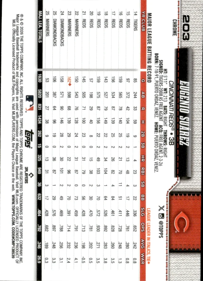 Eugenio Suárez card back